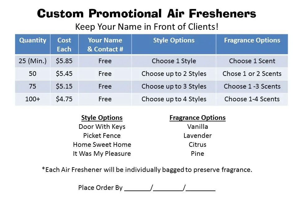 Download Ideas for Increasing Sales and Profits in Your Sublimation Business Using Air Fresheners ...